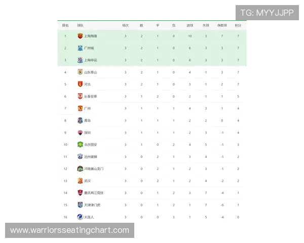 英超强队当前阶段竞争力增强，积分榜前列球队走势清晰